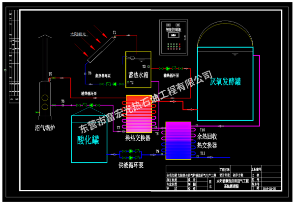 太陽能制熱應用沼氣工程系統(tǒng)